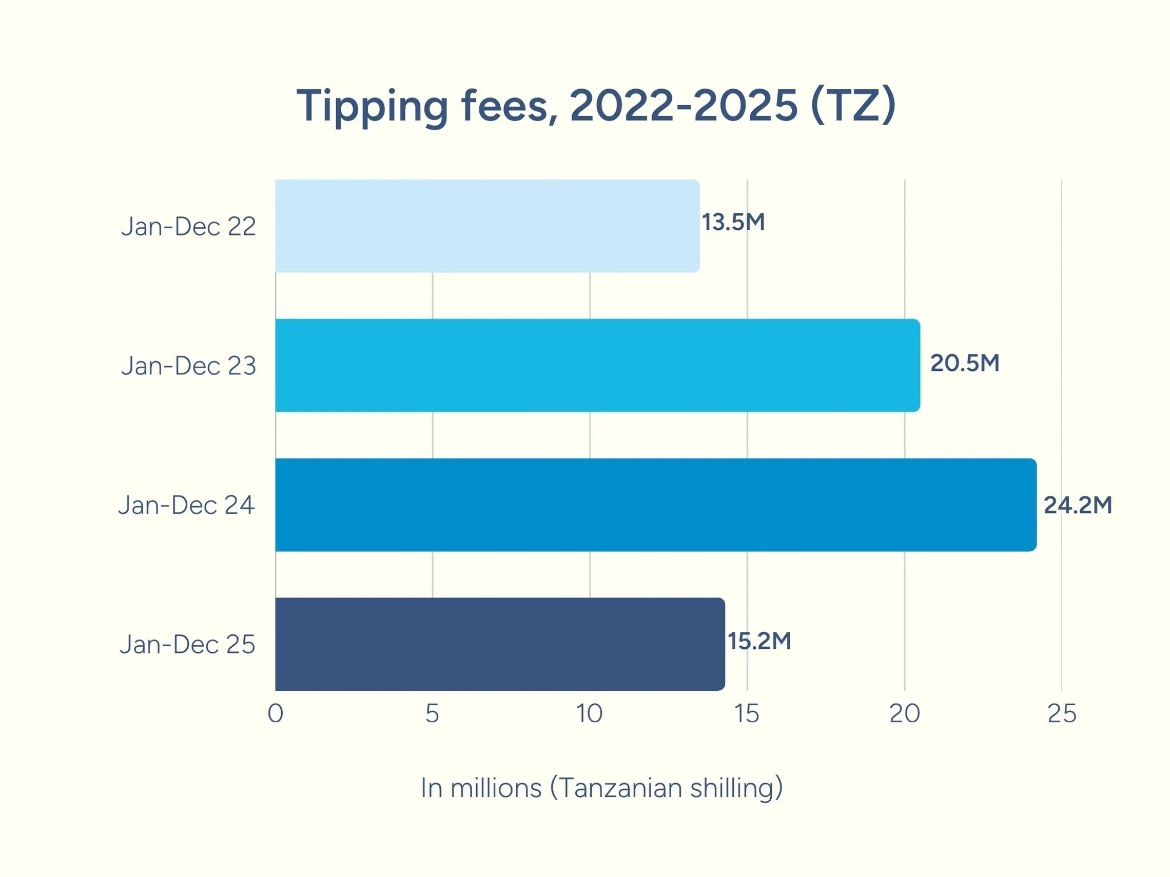 tippingfees-tz
