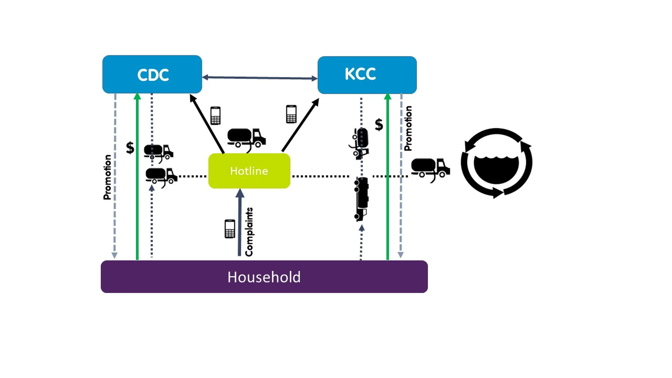 Business Model in Khulna involving both CDC and KCC