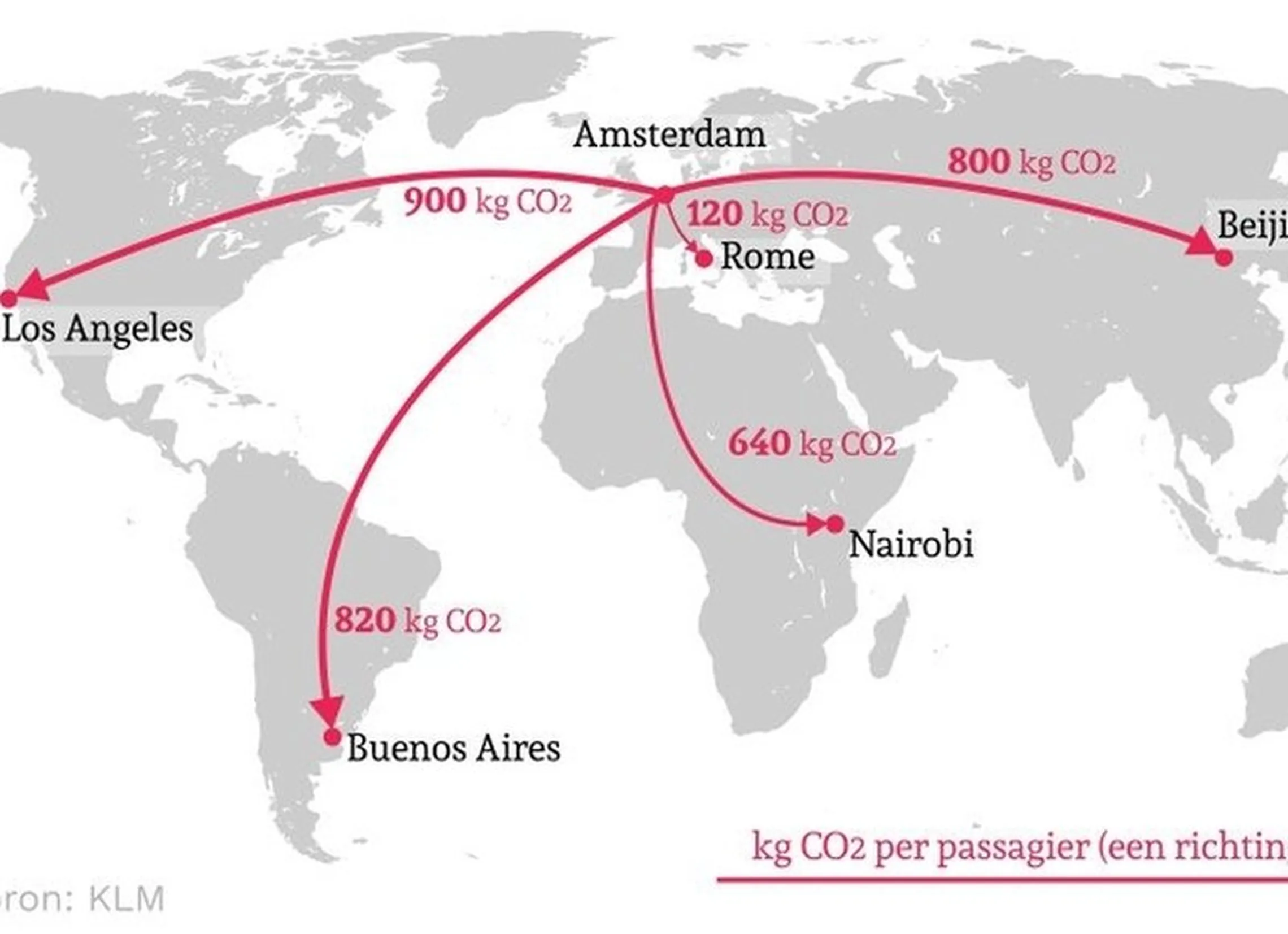 A flight one way from Los Angeles to Beijing