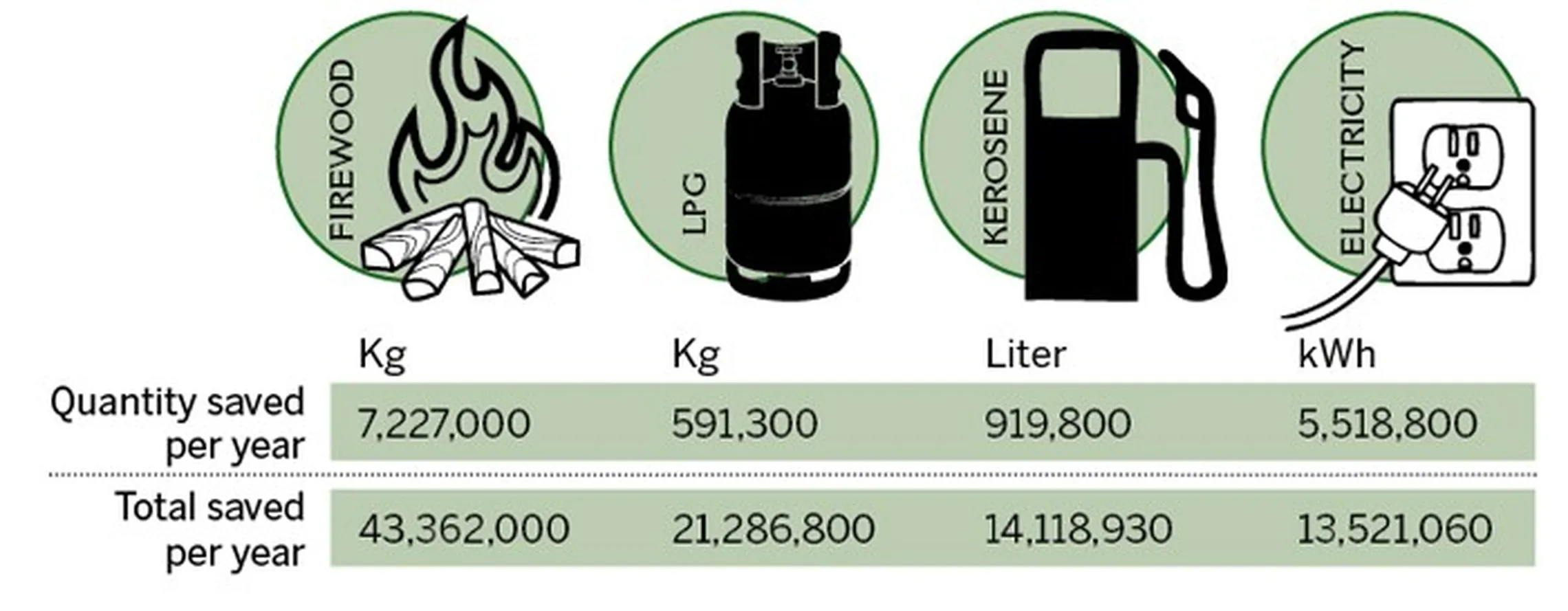 ministry of agriculture analysis