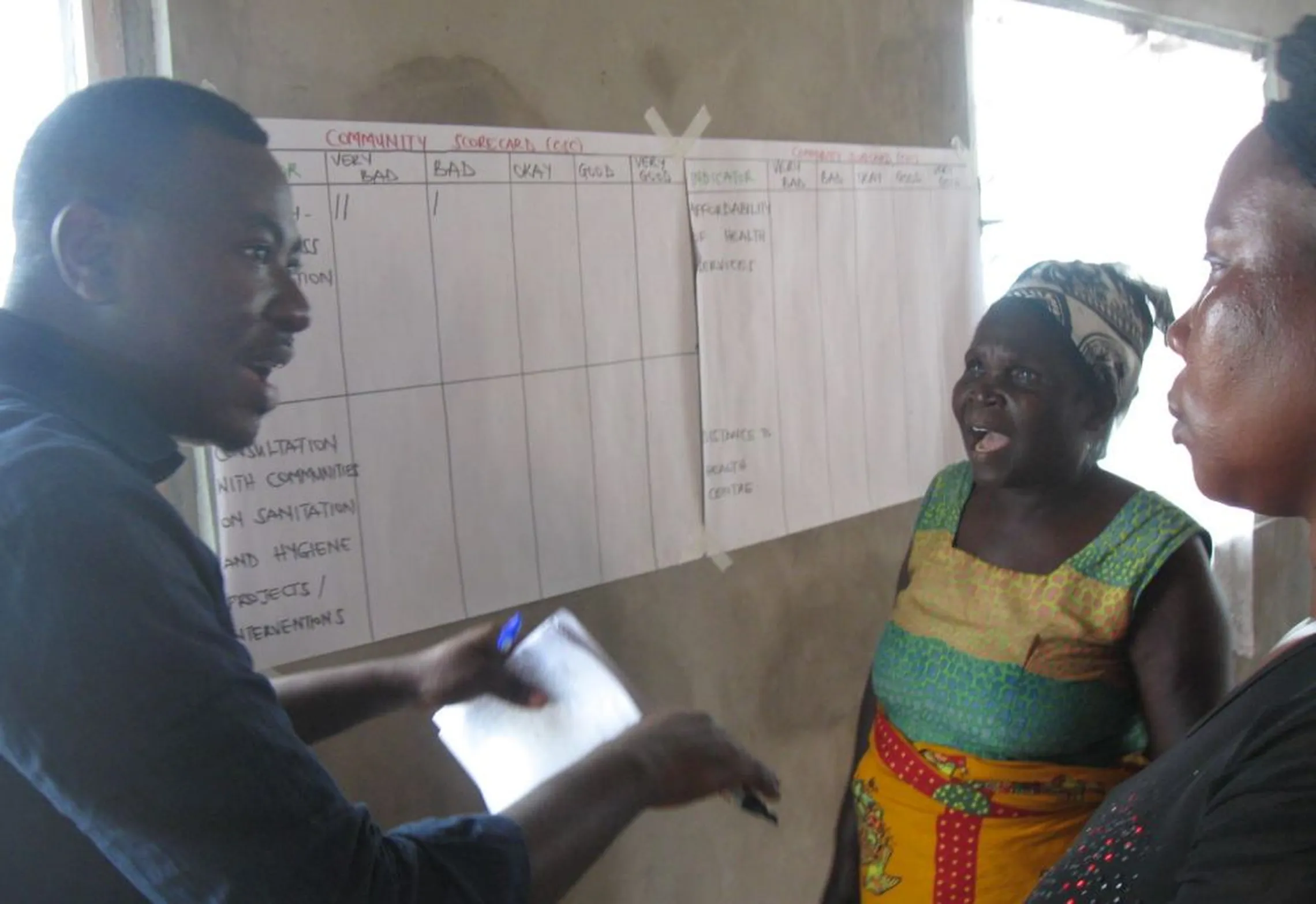 Discussing the status of indicators