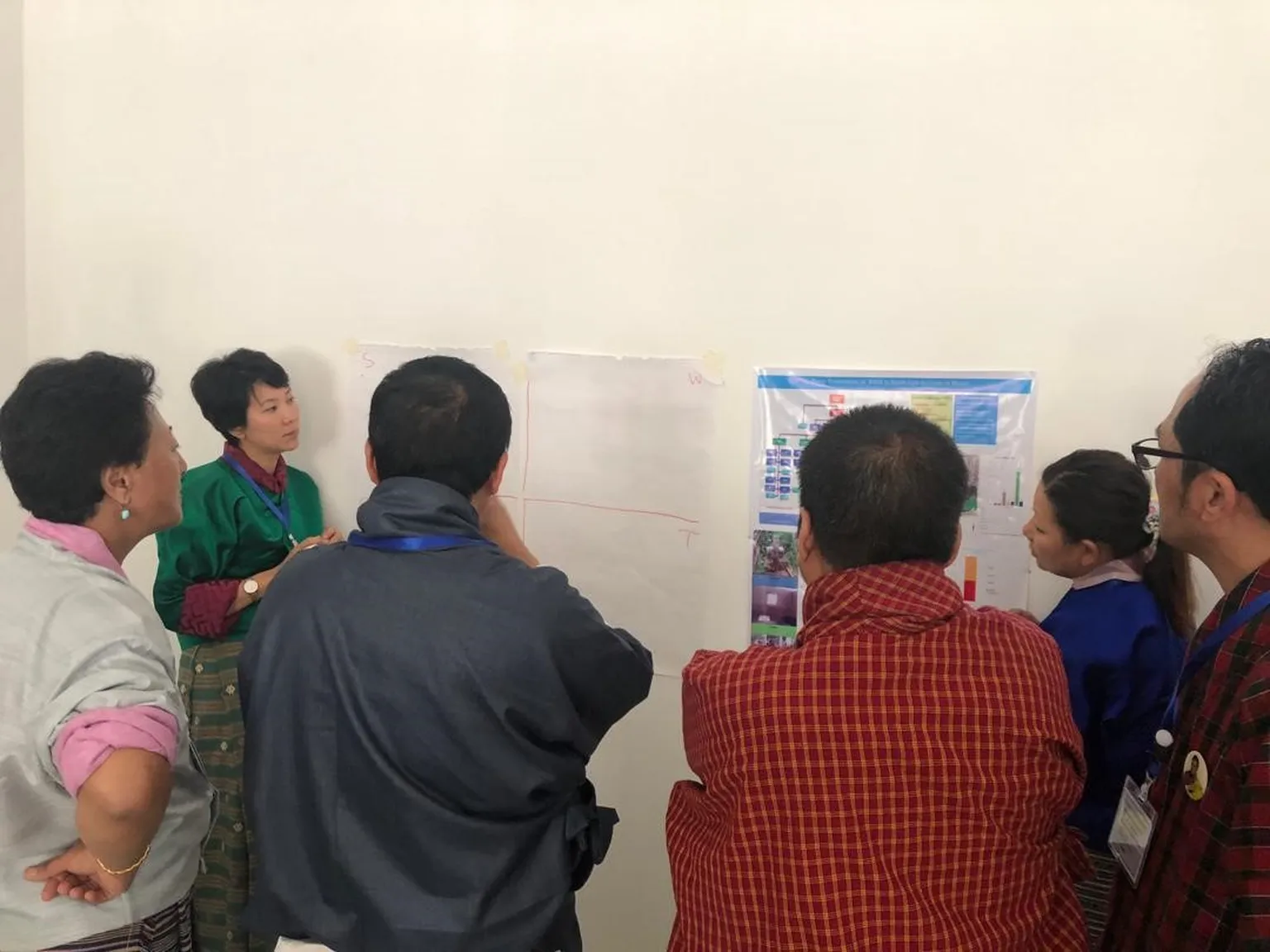 Bhutan SWOT analysis in action