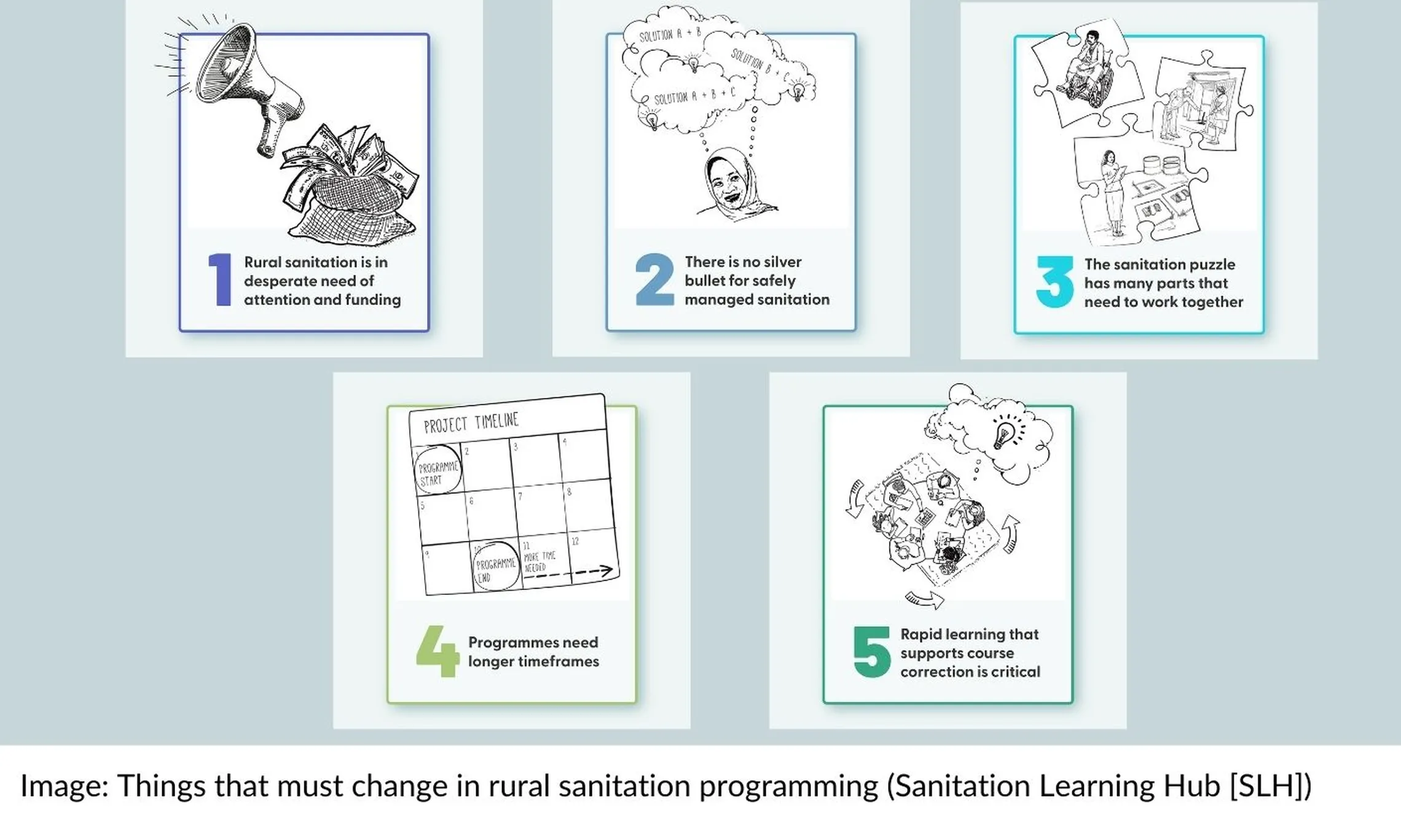 CtA group overarching message on rural sanitation