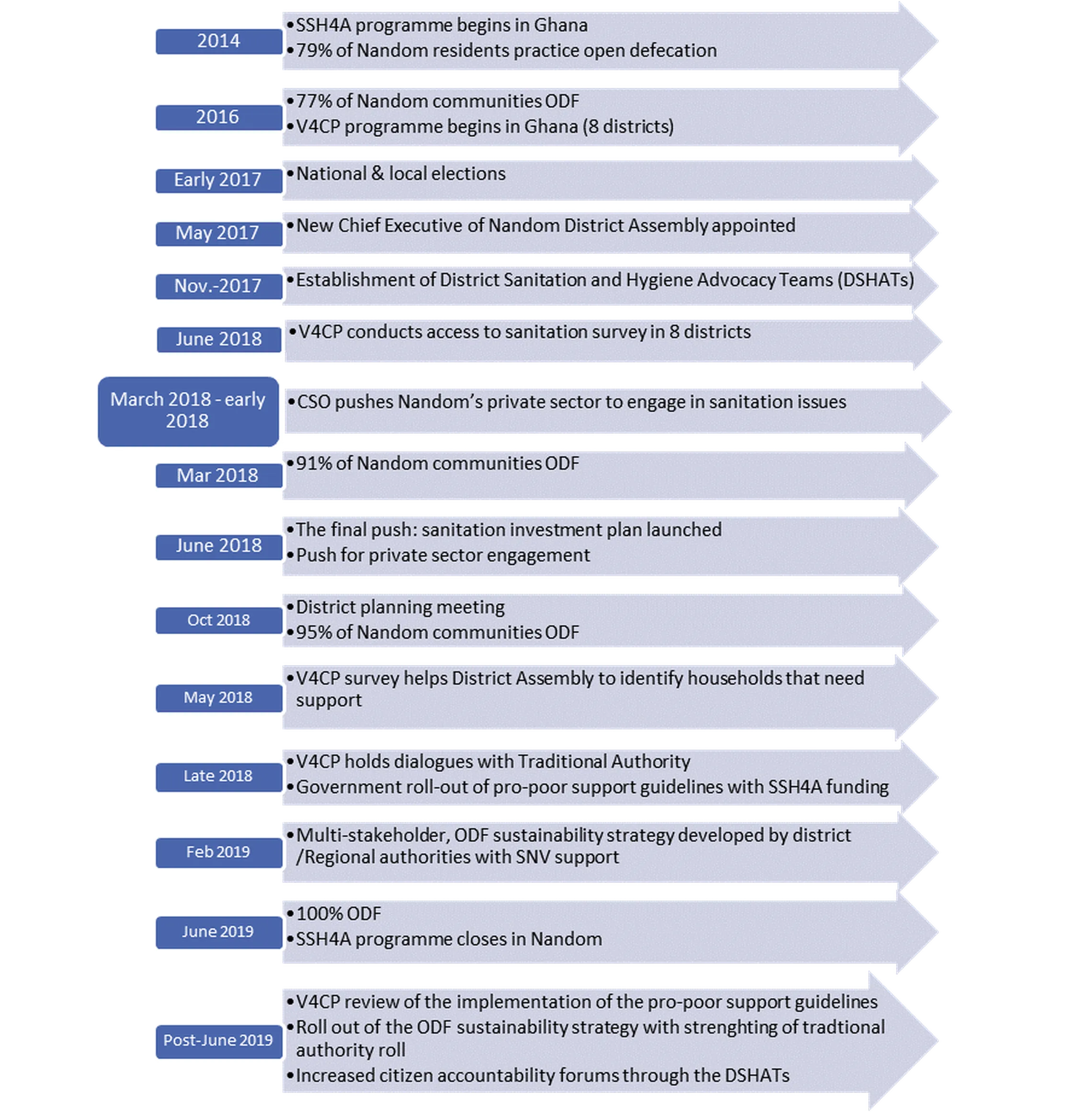 infographics