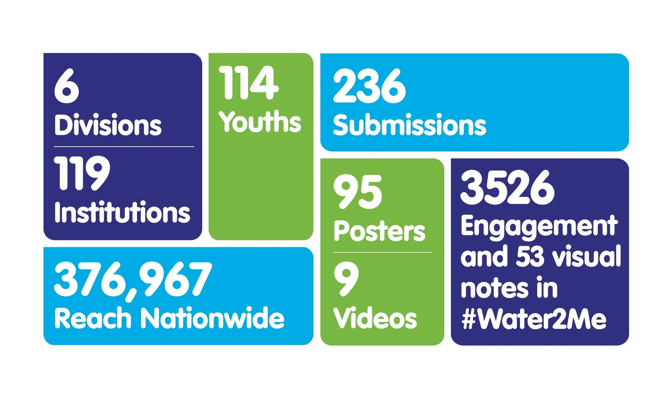 results of the snv-hov WWD2021 competition