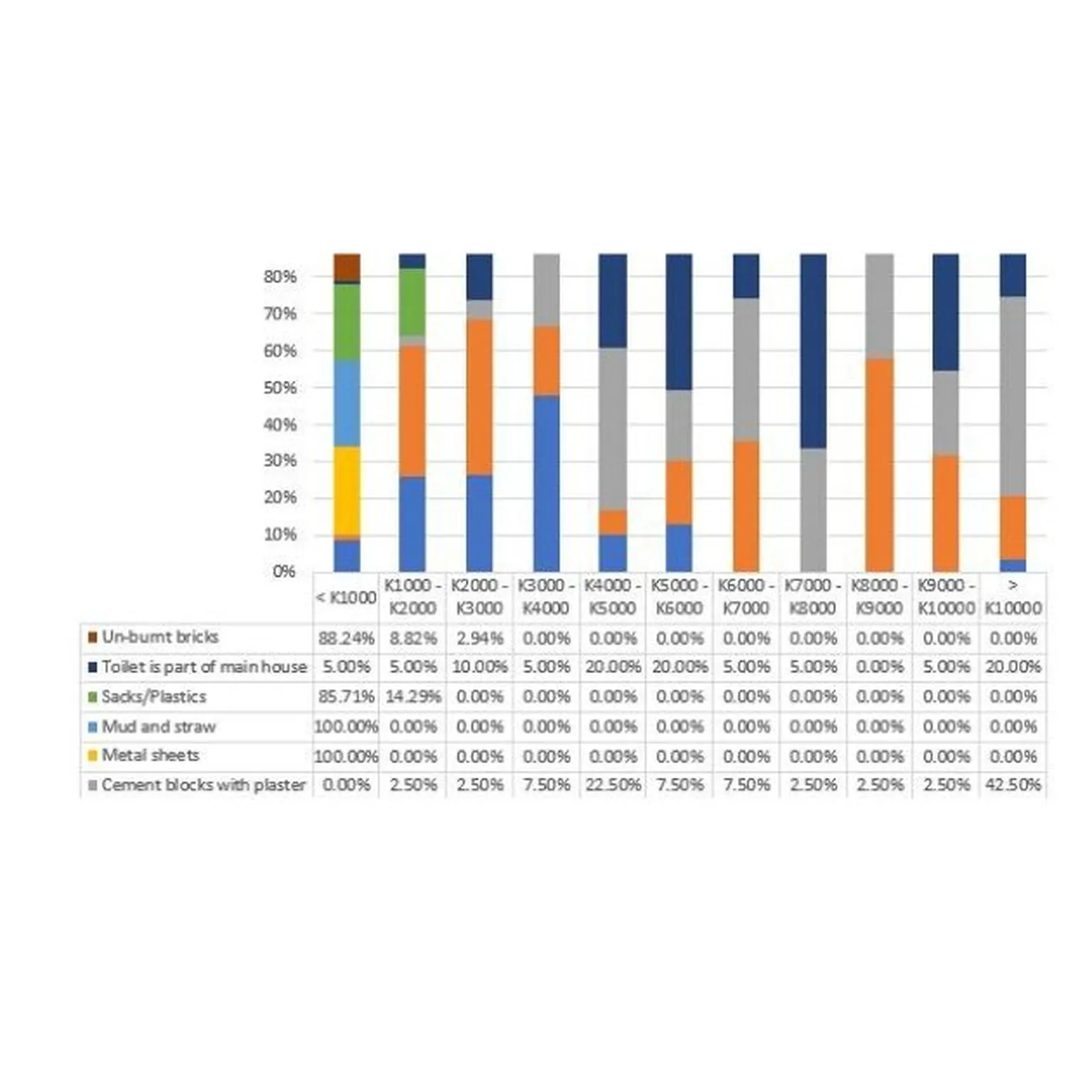 Willingness to pay for improved superstructures in relation to chosen materials