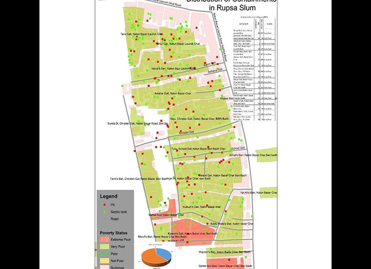 Urban Sanitation in Bangladesh - Component 3: Governance, regulations and enforcement