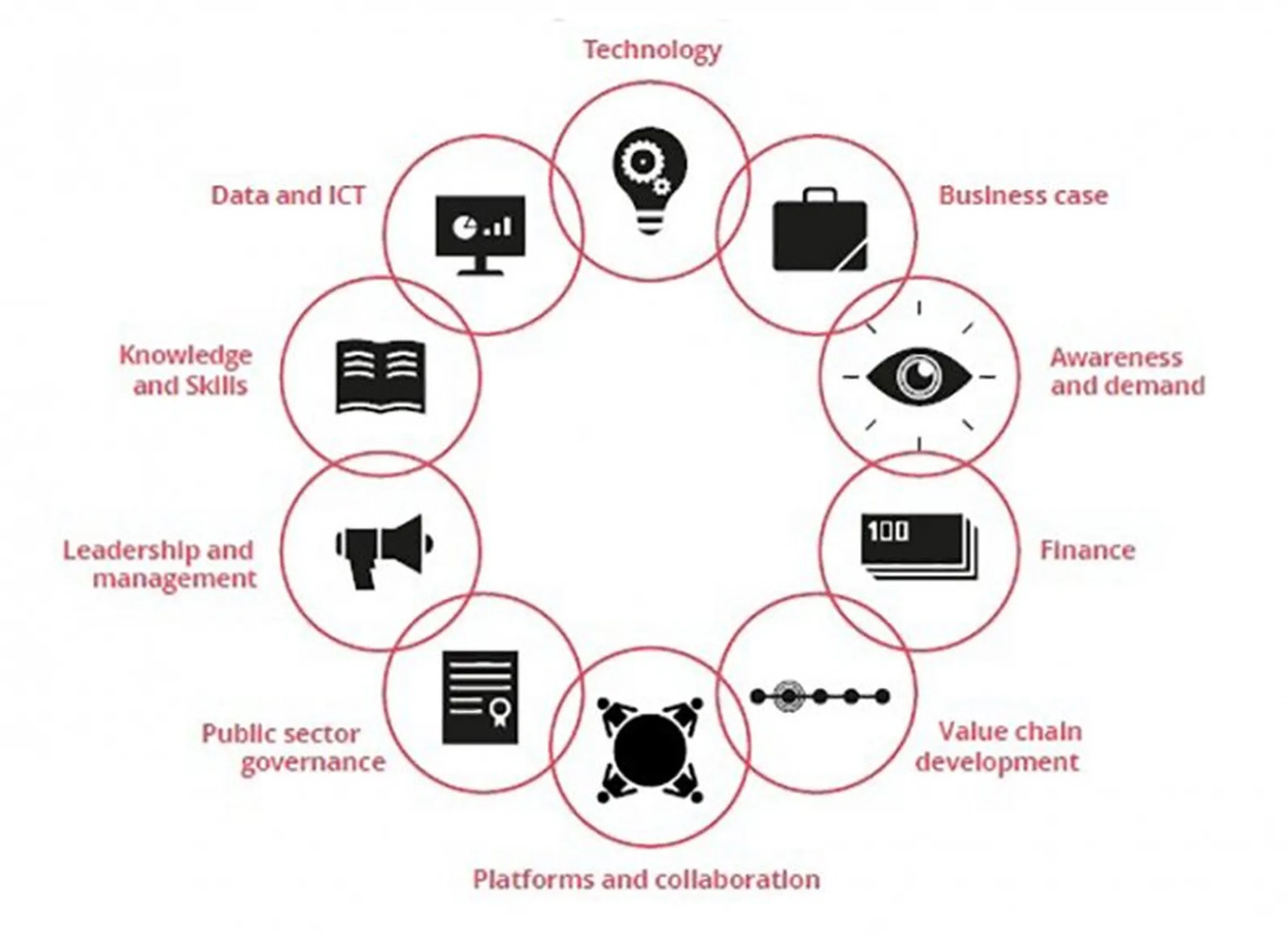 infograph